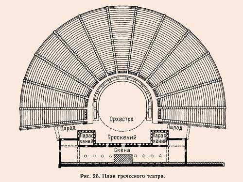 Греческий театр